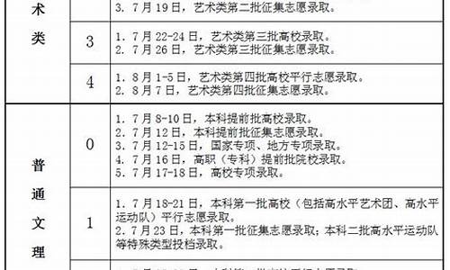 安徽高校录取结果查询,安徽高校录取结果查询官网