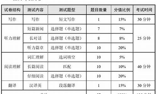 英语四级考试的分数线是多少_英语四级的分数线一般为多少