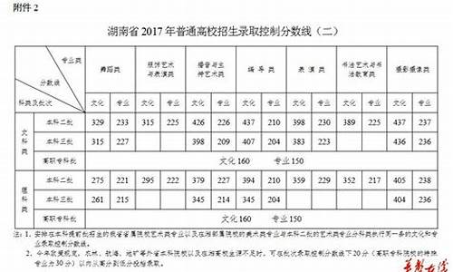 2017年湖南省高考分数,2017湖南高考分数