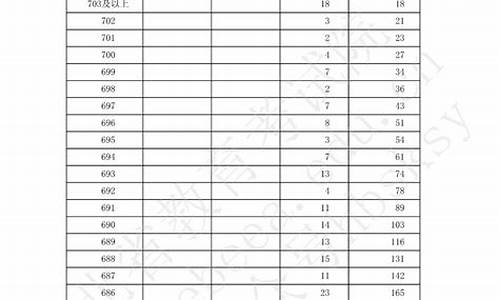 2019年普通高中高考成绩查询_2019普通高考成绩查询