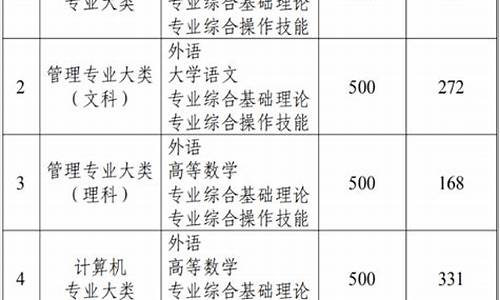 江苏省专转本录取率_江苏省专转本录取率比较高的学校