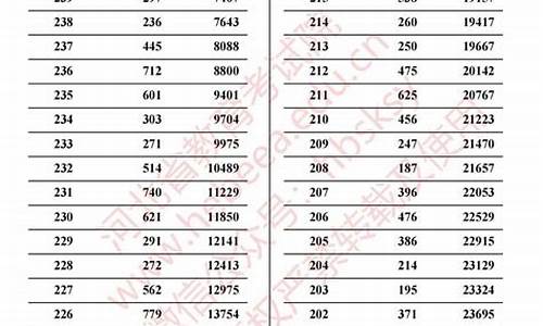 1998年河北高考分数_1998年河北高考分数排名