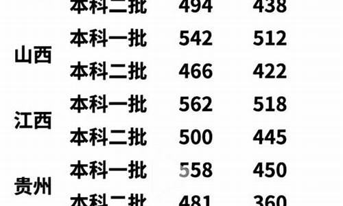 各省分数线2020高考分数线,各省分数线2022高考