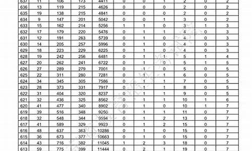 2017山东高考一段一分,山东省2017年高考一分一线