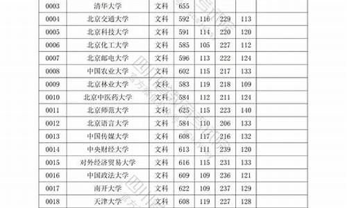 四川高考一批调档线,四川2020年高考一批次调档线