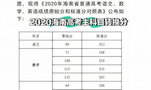 海南省高考违规举报电话_海南省高考违规