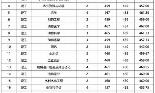 2017山西高考分数线查询_山西省2017高考分数