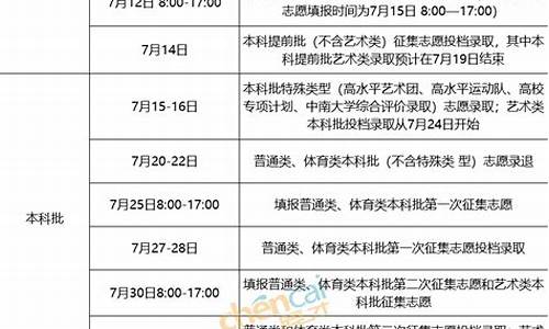 湖南高考志愿录取时间2023_湖南高考志愿录取时间