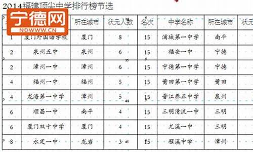 2017高考宁德状元_宁德地区高考状元2021