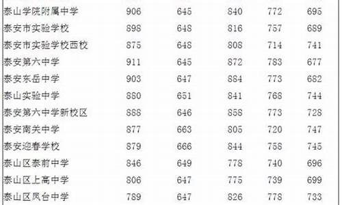 泰安2017年高考_2020年泰安高考