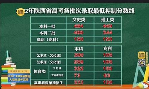 陕西高考分数时间查询_高考分数公布时间陕西