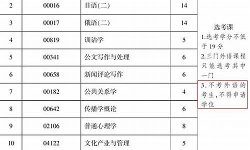 本身是本科再自考另一个专业,已经是本科生如何自考第二个学历