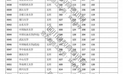 四川高考成绩几号出结果,四川高考成绩几号出