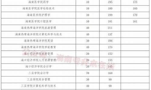 专升本分数线2024河南省多少分_专升本分数线2024河南