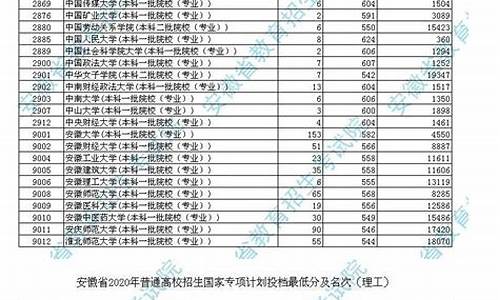 2017分数线高考分数线_2017年高考分数线线