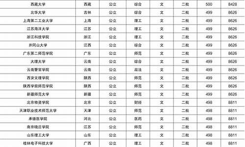 甘肃省高考前_甘肃省高考前2000名