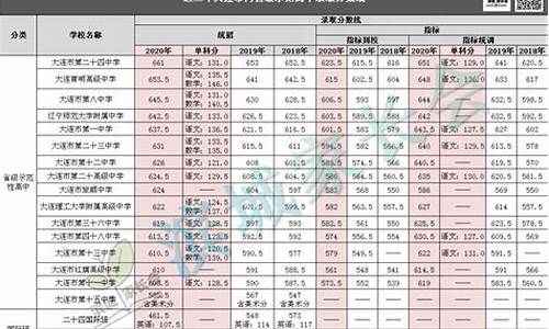 指标到校分数线是怎么定的啊,指标到校按什么成绩