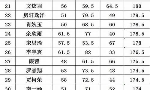 小升初今年的分数线是多少_小升初今年的分数线是多少分