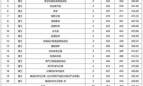 分专业录取分数线查询_专业录取分数线查询系统