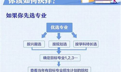 2016高考志愿填报几个学校_2016高考志愿怎么填