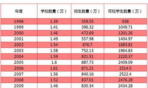 腾讯高考2021,腾讯高考录取