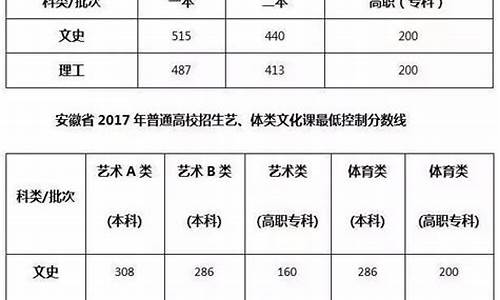 安徽2017年高考改革_2017年安徽高考成绩什么时候公布的