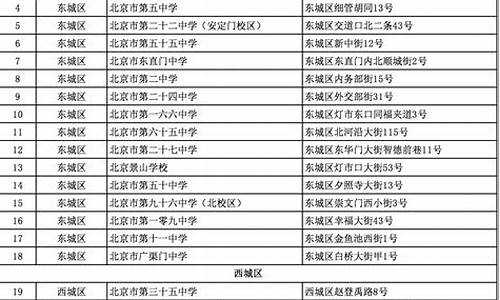 2024年北京高考语文,2024年北京高考语文背诵篇目