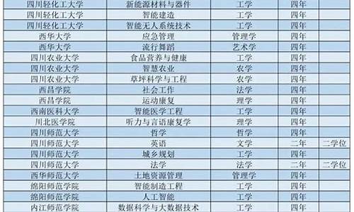 2020攀枝花高考状元_2017攀枝花高考最高分