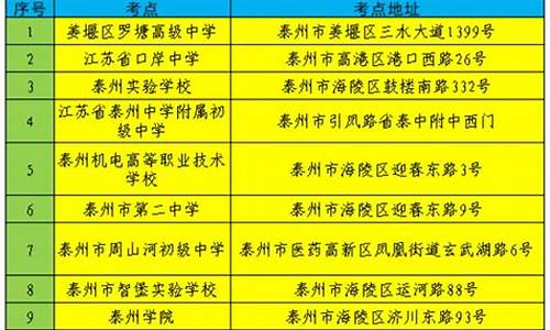 泰州高考考点安排_泰州高考考点安排表