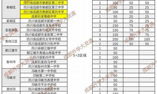 成都普高分数线2023郫都区,成都普高分数线2023