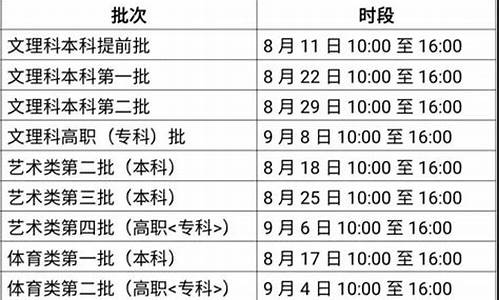 预计今年安徽省高考分数线_今年安徽高考录取公布