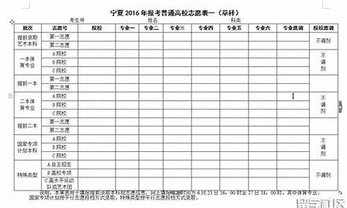 2016年宁夏高考录取分数线一本二本,宁夏2016高考排名