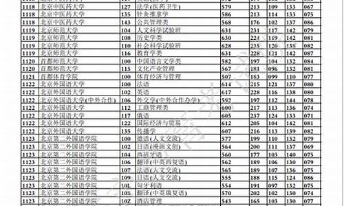 重庆高考投档线,重庆高考投档线2022