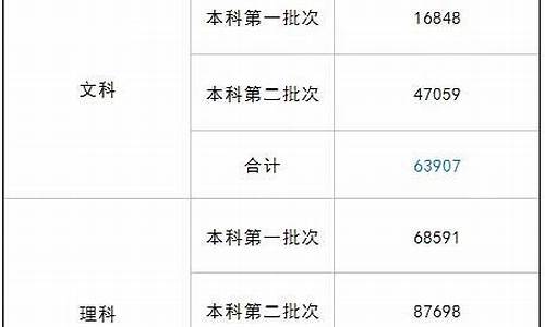 2016年四川高考数学卷,2016年四川数学高考题理科