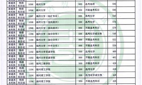 福建高考排名9000名能上啥大学,福建高考排名2017