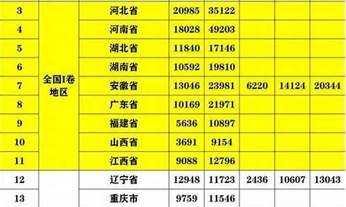 分数线最高的几个省_分数线最高的三个省