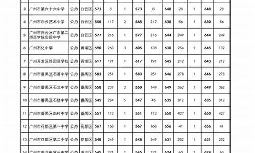 广州中学高考录取率排名_广州中学高考录取