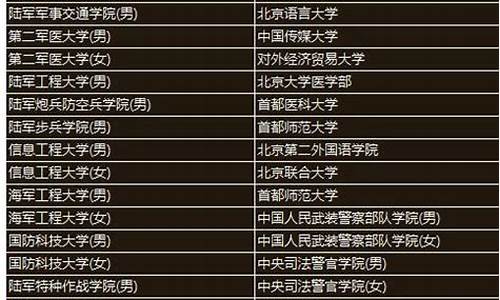 本科提前批c段报考条件甘肃省_甘肃本科提前批abcd段录取原则