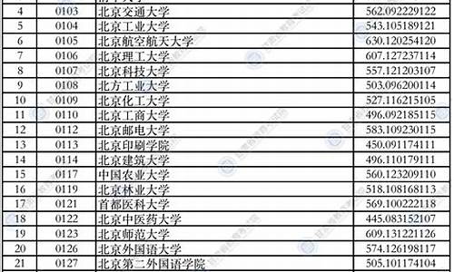 甘肃省本科一批录取结果公布时间是几号_甘肃省本科一批录取结果公布时间