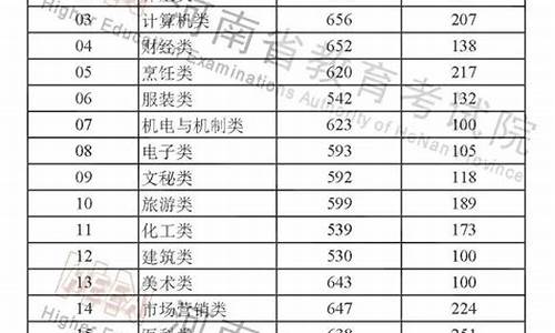 牙克石高考分数,2021牙克石一中录取分数线