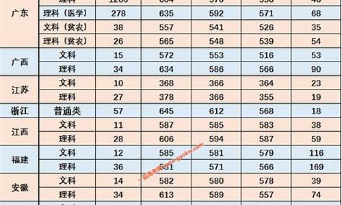 汕头大学考研分数线2023_汕头大学研究生好考吗