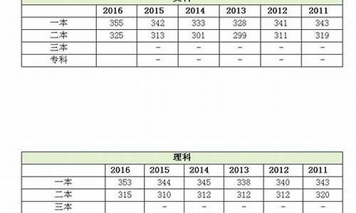 2017高考江苏成绩_2017江苏高考分数线及位次