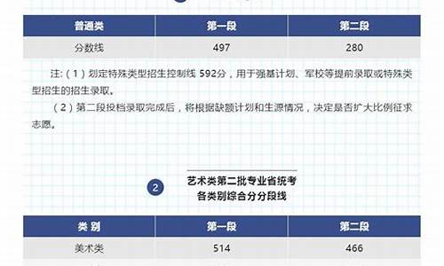 浙江省高考查成绩_浙江省高考查成绩网站