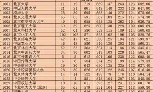 2017新疆高考人数,2017新疆高考情况