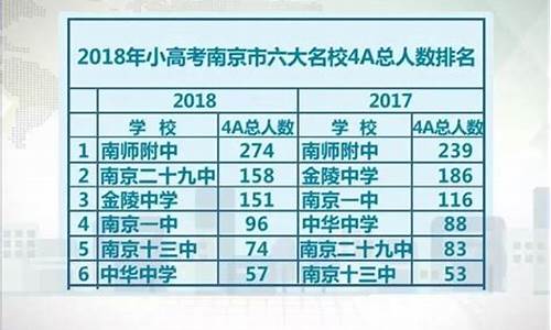 2017小高考成绩扬州,扬州小高考成绩查询