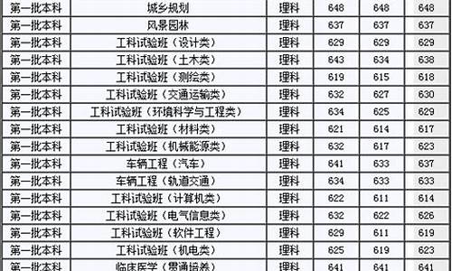 2013年广西高考一分一档表,2013年广西高考