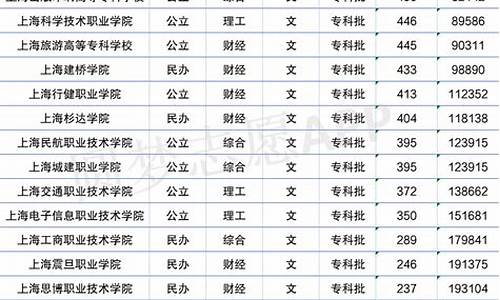 兰交大录取分数线2023理科_兰交大录取分数线2023