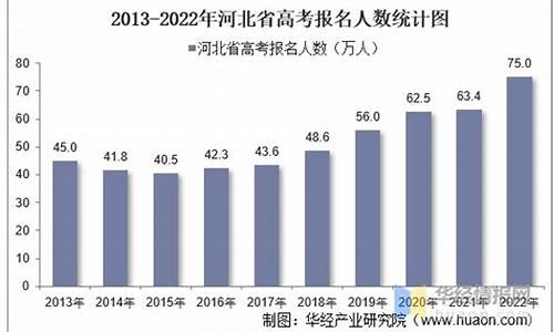 河北省高考特长生报名指南,河北省高考特长生