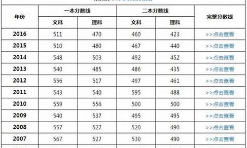 2017年陕西高考位次及分数_2017陕西高考预估