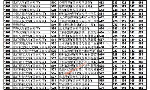 本科一批跟本科提前批有什么区别,本科一批和本科提前批有什么区别?